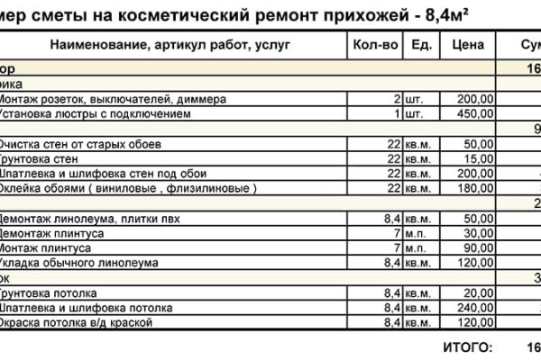 Восстановить аккаунт кракен