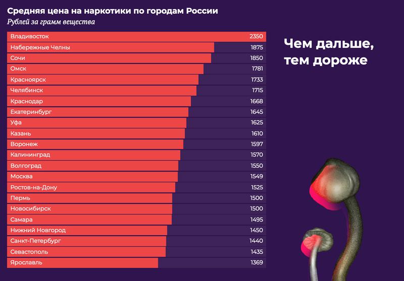 Kraken рынок